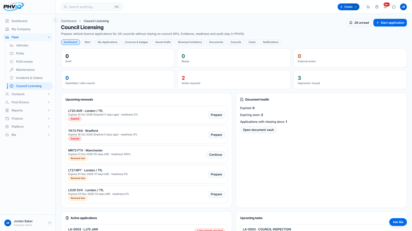 PHVIQ Council Licensing dashboard with demo data: applications by stage, upcoming PHV licence renewals by council with readiness, and document health
