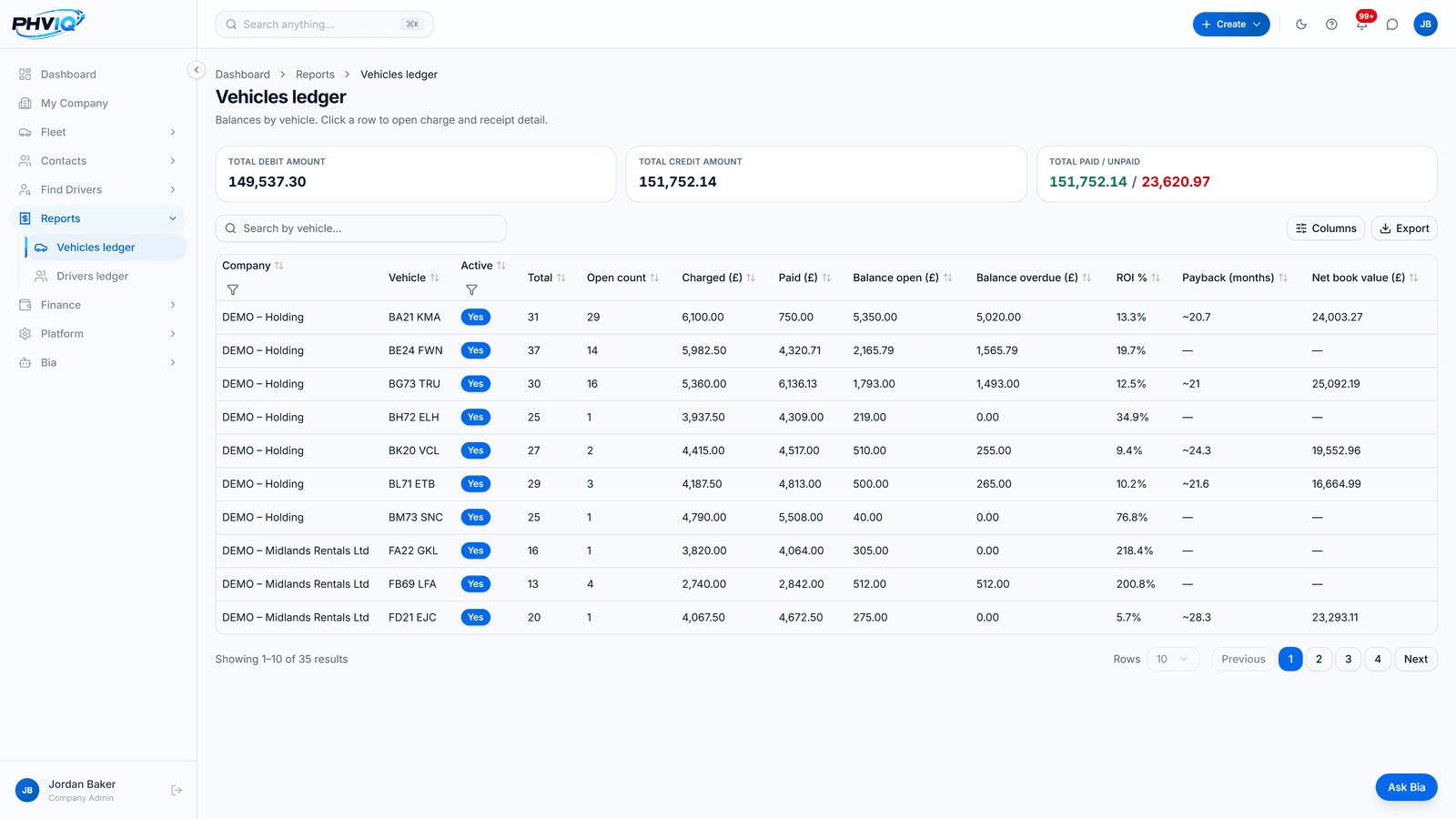 PHVIQ vehicles report with demo data showing charged, paid, open and overdue balances per vehicle plus ROI %, payback in months and net book value columns